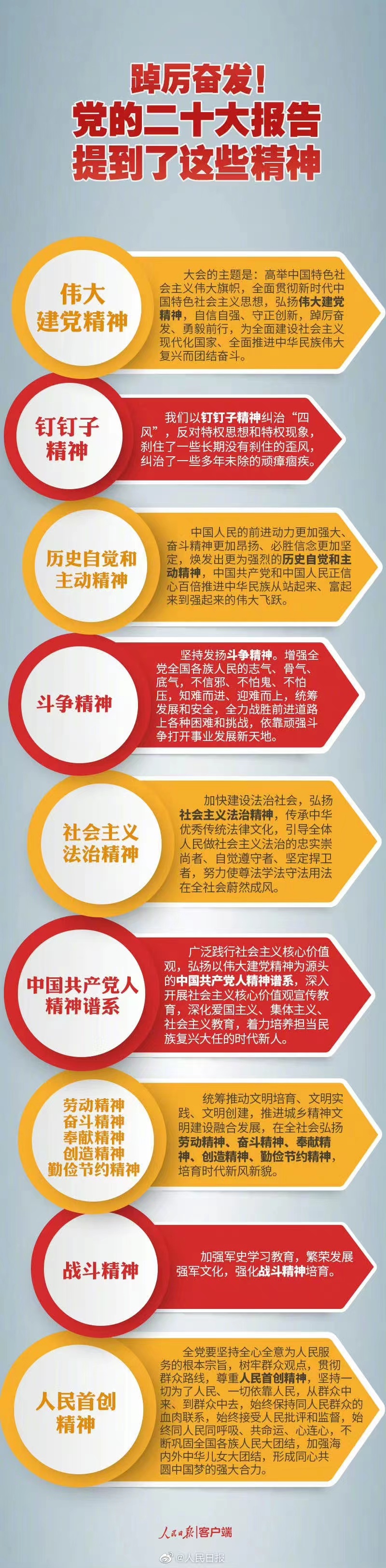 踔厲奮發(fā)！黨的二十大報告提到了這些精神.jpg