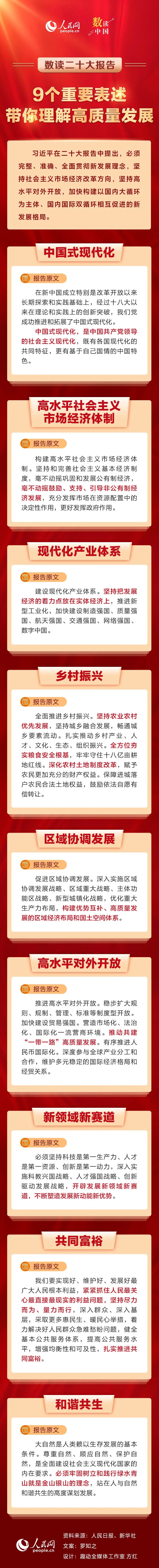 9個(gè)重要表述，帶你理解高質(zhì)量發(fā)展.jpg
